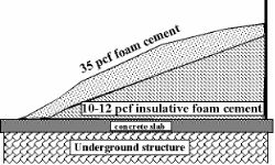 flexible concrete,foam concrete,foam cement